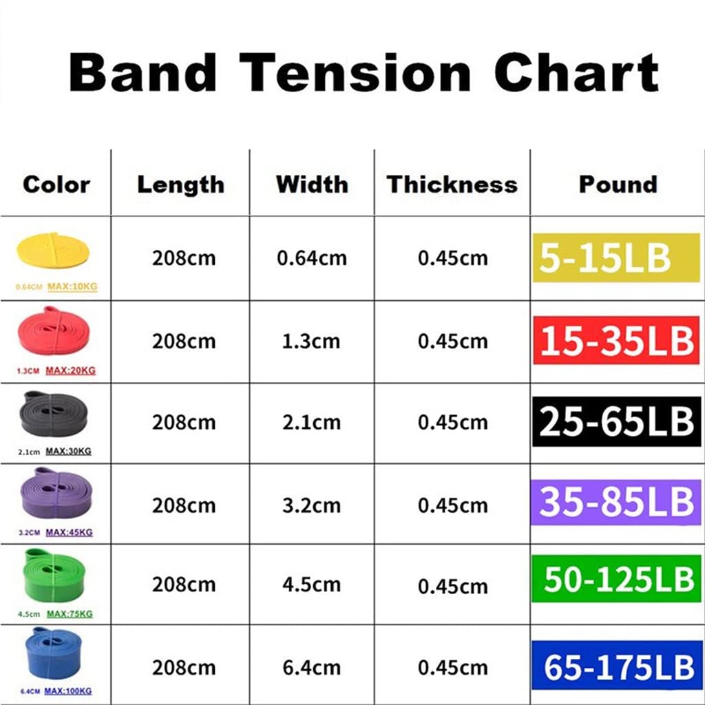 Thick Resistance Band for Strength Training