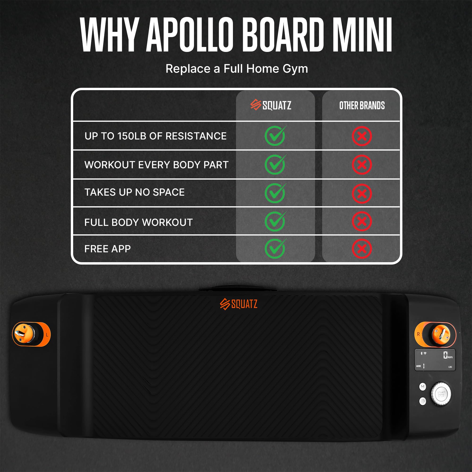 SQUATZ Apollo Board Mini: 150lb Resistance Smart Cable Machine, Functional Trainer for Full Body Workouts, Full Body Strength, Digital Home Gym Equipment with Free App includes Accessories, Orange